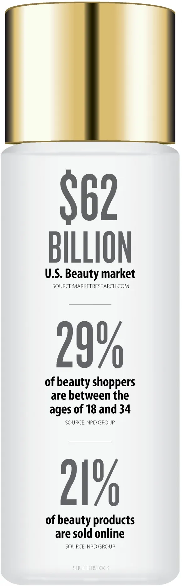 beauty Industry infographic 1