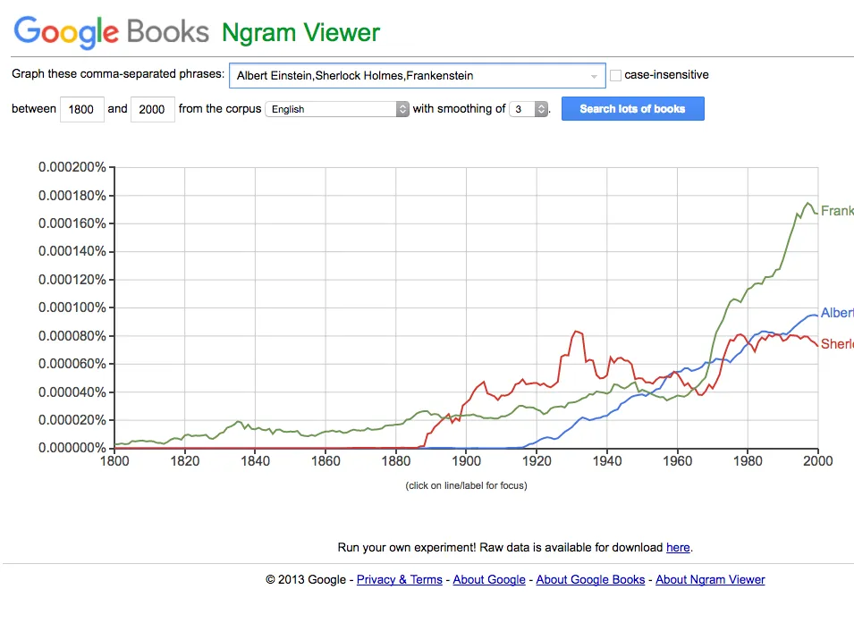 Google Books nGram Viewer is a fun tool that lets you search for words in 5.2 million books published between 1500 and 2008 so you can see how they