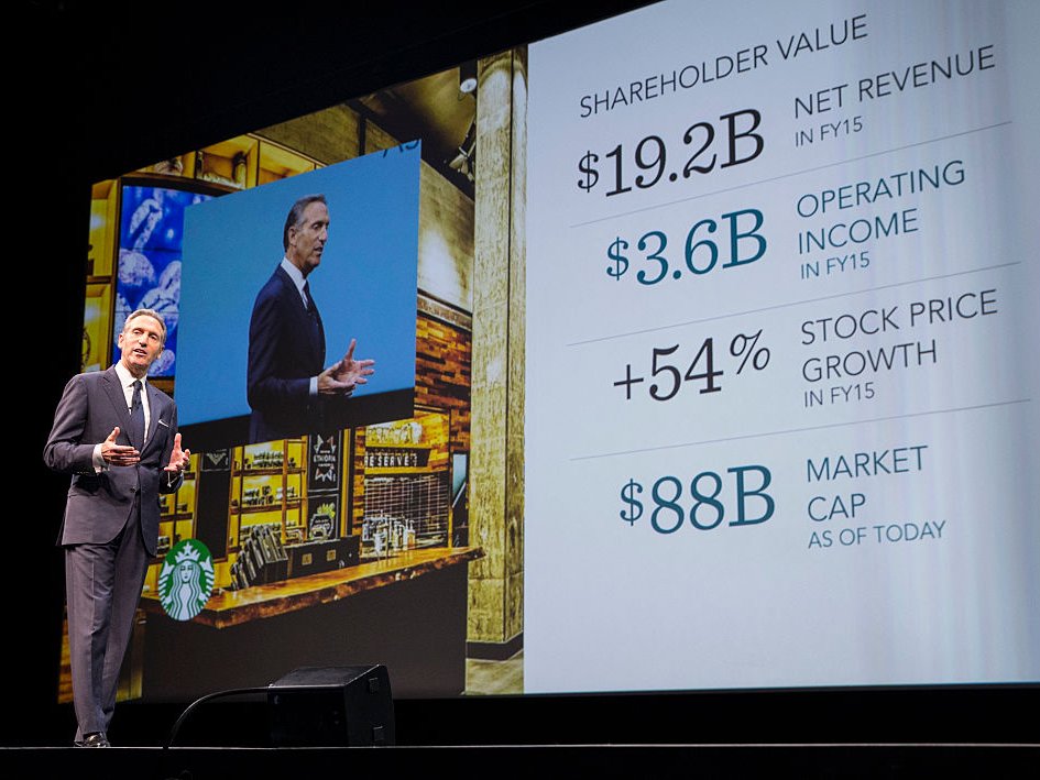 In the last 28 years, Schultz has grown the company to include more than 22,500 stores in 70 countries bringing in an annual revenue of .2 billion.