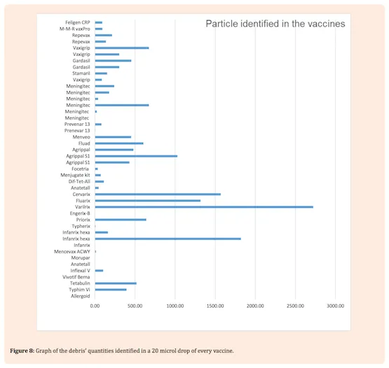 particles vaccines(1)