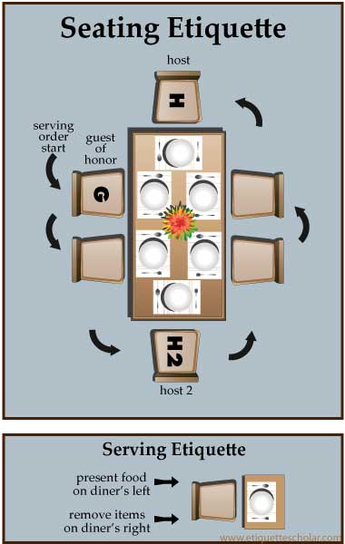 seating arrangements serving etiquette