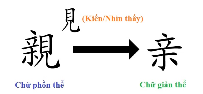 Chữ Hán - Thân mà không muốn nhìn nhau