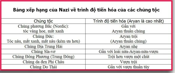 (tài liệu dựa theo cuốn “Hitler Movement: A Millenarian Revolution” của James Rhodes, do Hoover Institution Press Stanford xuất bản năm 1980)