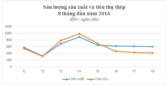 thue-tu-ve-phoi-thep-h-3