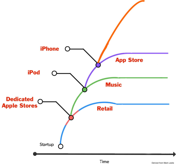 apple-2001-to-08-arc2