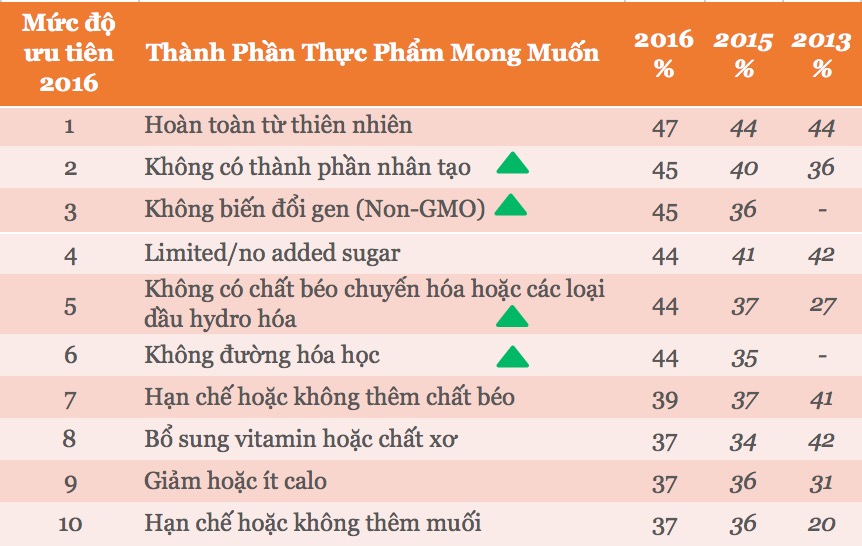 nghien-cuu-thi-truong-2016-2016-10-06-at-3-49-24-pm