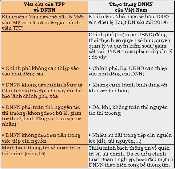 chinh-sach-cua-trump-tac-dong-nhu-the-nao-den-kinh-te-viet-nam-4