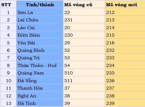 doi-ma-vung-dien-thoai-co-dinh-5