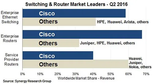 switch_router_mkt_2q16