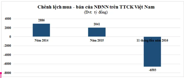 kinh-te-nha-dau-tu-nuoc-ngoai-lang-le-rut-gan-6700-ty