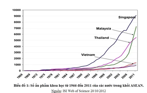 bieu-do-an-pham-khoa-hoc