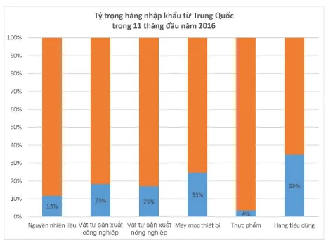 kinh-te-qua-phu-thuoc-vao-tq-1