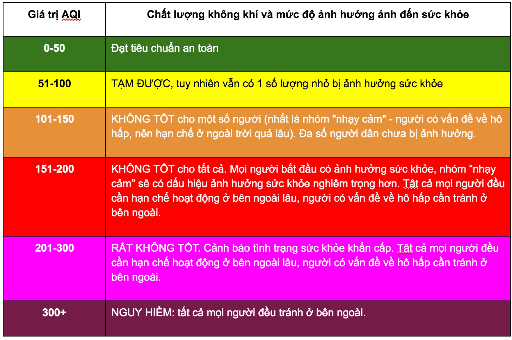 Ấn Độ: Dùng súng phun sương để làm sạch bầu không khí quá ô nhiễm