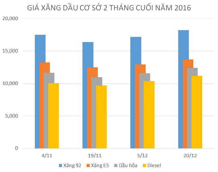 (Nguồn: Bộ Công thương)