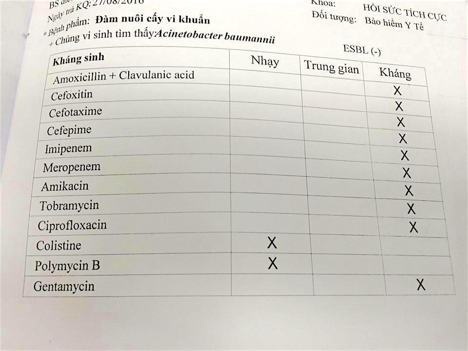 Kháng sinh đồ của một bệnh nhân tại TP. HCM (Ảnh: bác sĩ Dương Minh Tuấn)