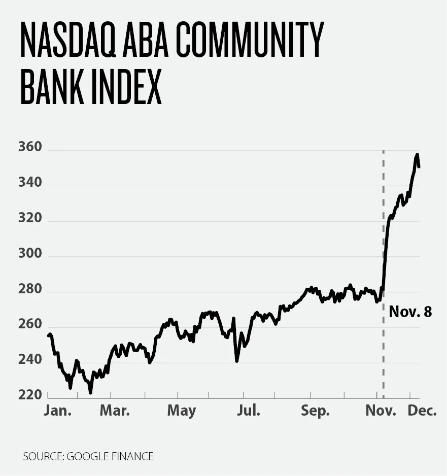 Dodd-Frank-graph