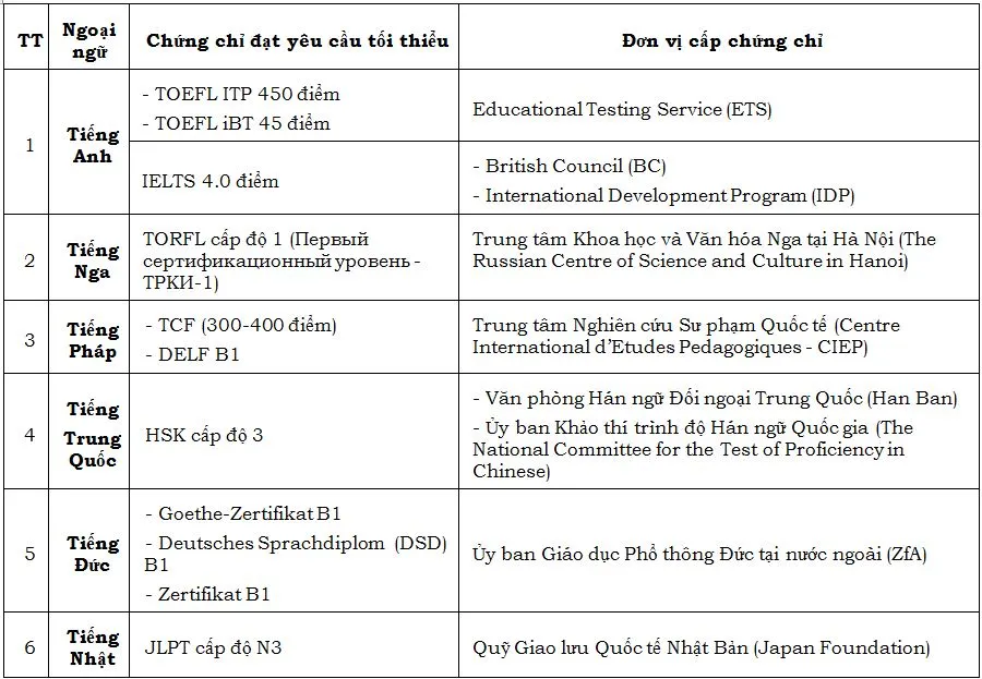 ky thi thpt quoc gia 2017 3