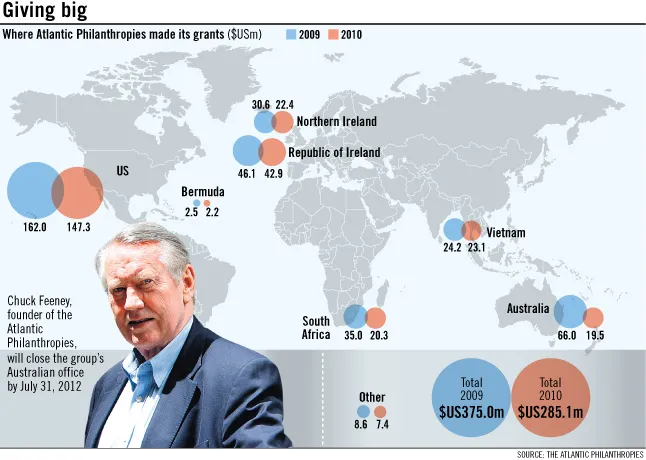 (Ảnh: The Atlantic Philanthropies)