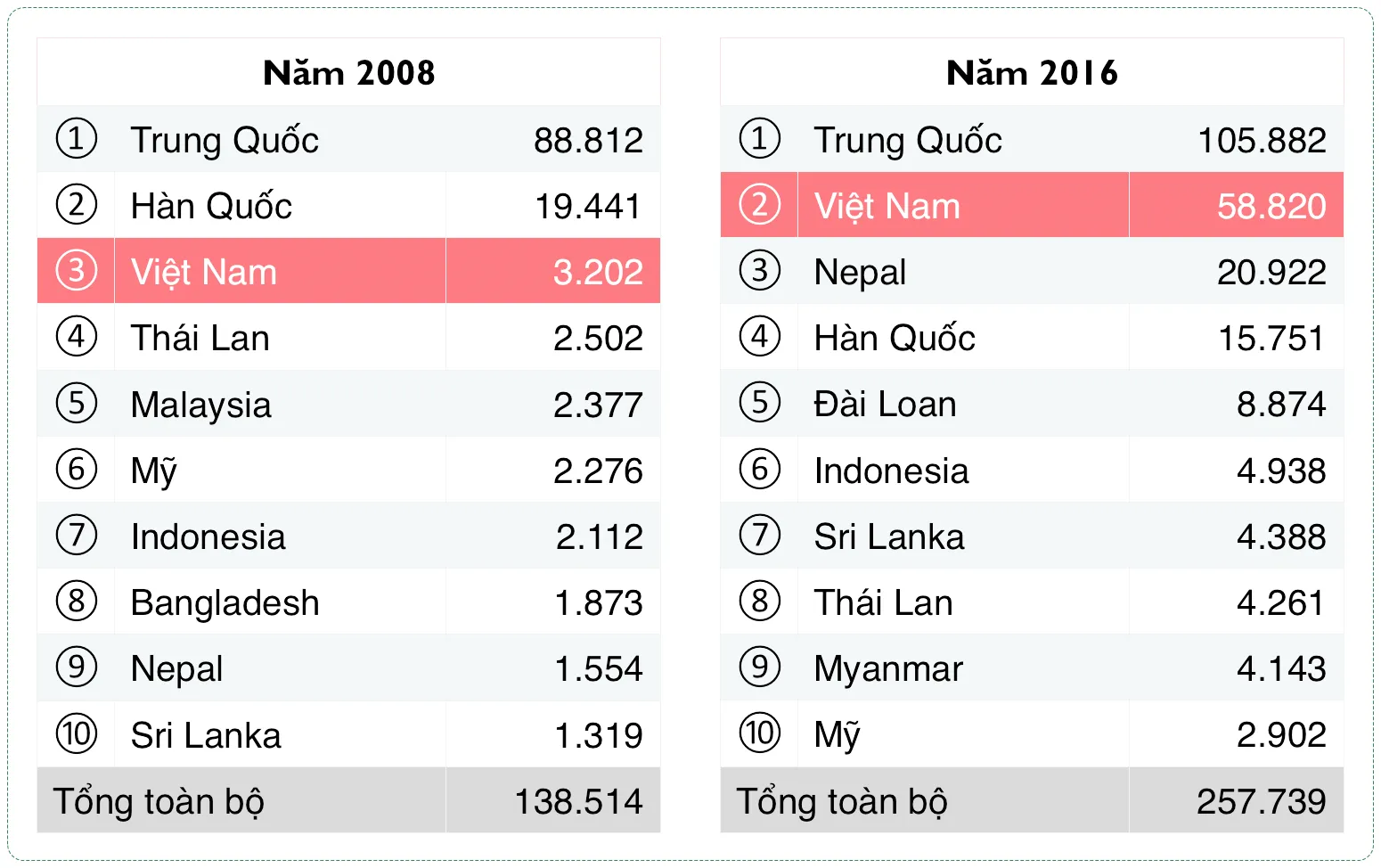 du hoc sinh viet nam tai nhat ban