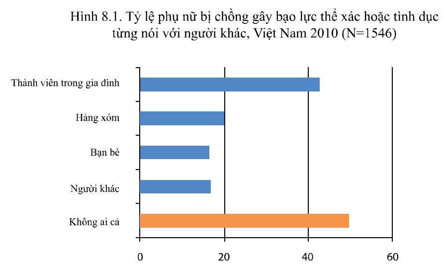 bạo lực gia đình