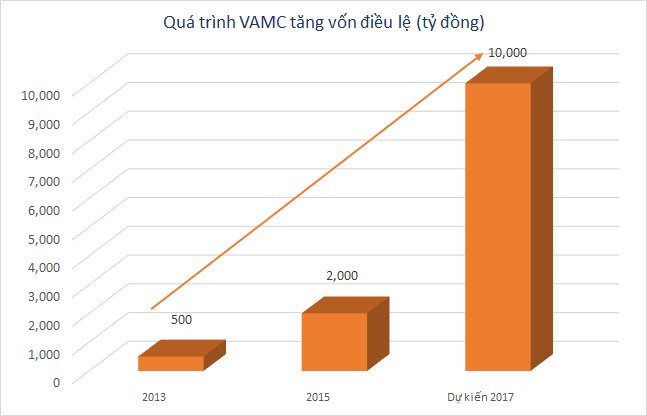 VAMC1