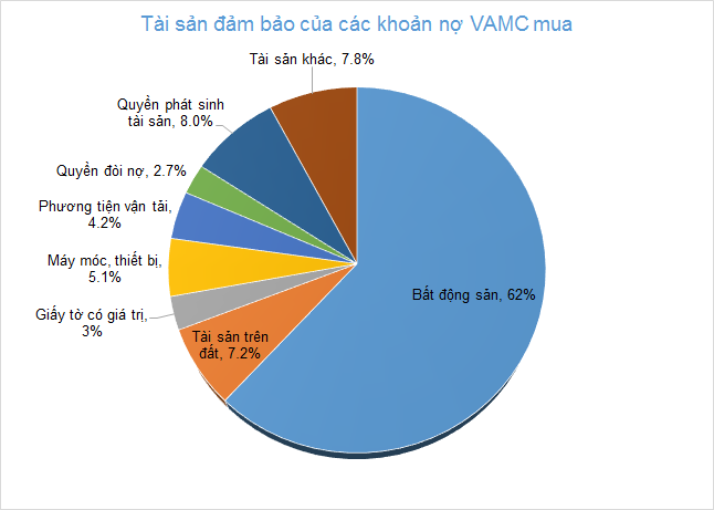 VAMC3