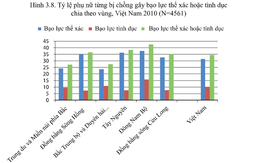 bạo lực gia đình