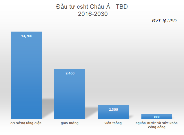 (Biểu đồ: TTVN)