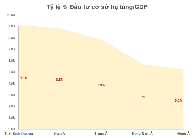 (Biểu đồ: TTVN)