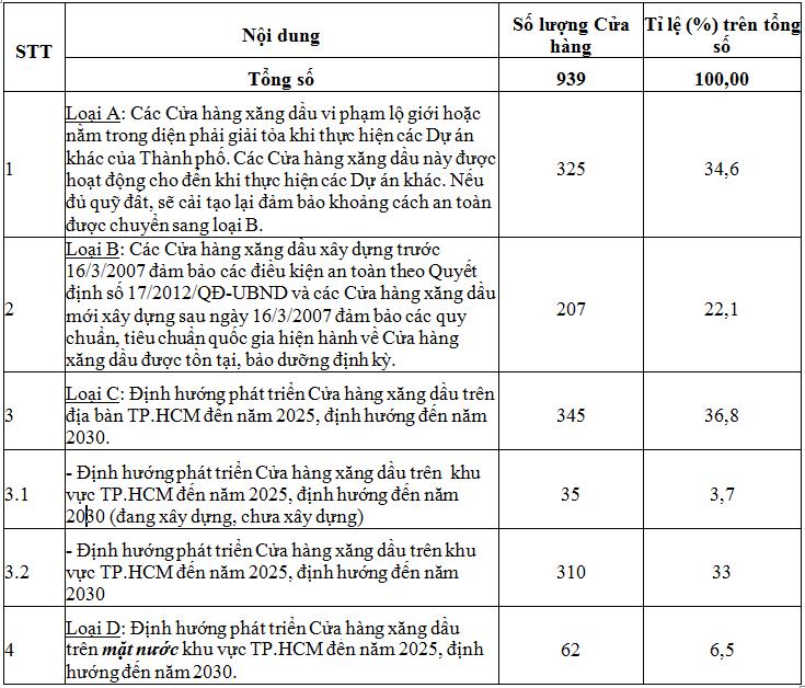 cay xang