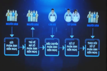 Chỉ vài cú nhấp chuột, người dân có thể gửi đánh giá tốt, xấu tới Chính phủ từ 4/4