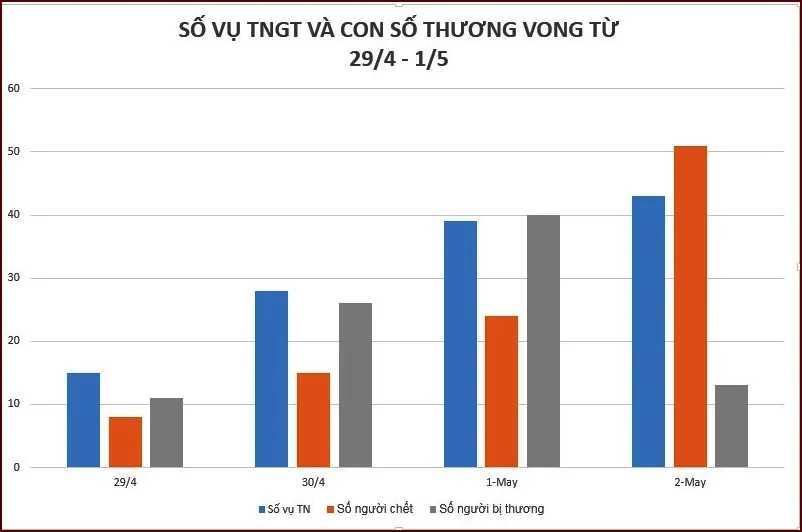 tai nan giao thong