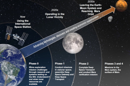NASA lên kế hoạch đưa con người lên sao Hỏa vào năm 2033