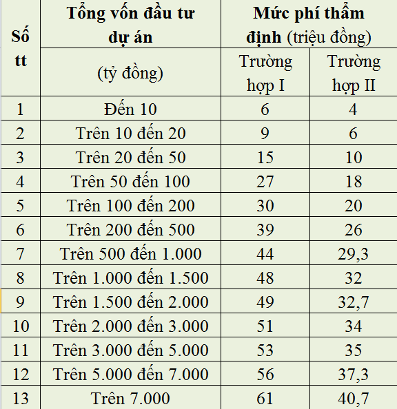 phi-tham-dinh-phuong-an-cai-tao-moi-truong-1