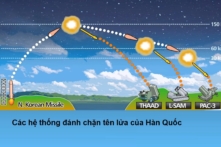 THAAD bắt đầu vận hành ở Hàn Quốc