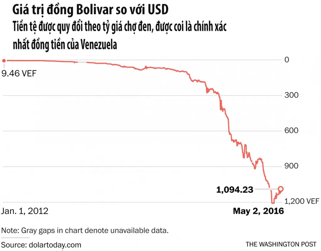 venezuela