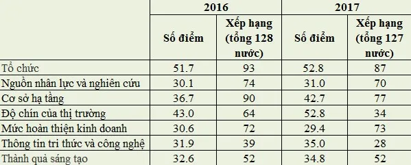 viet nam tang 12 bac