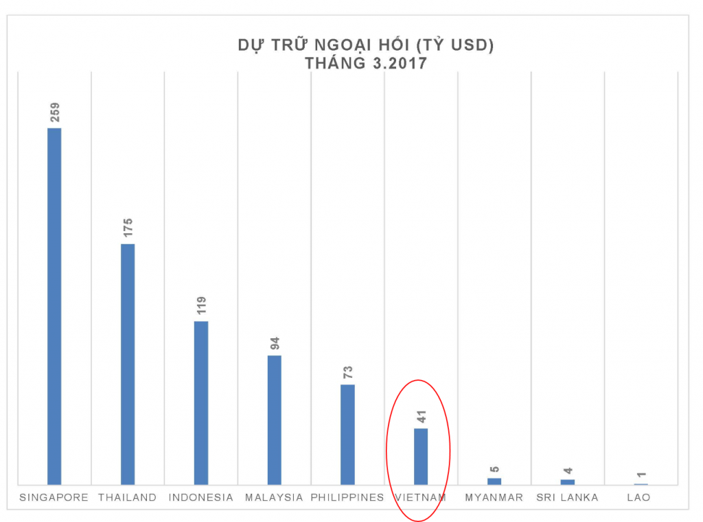 du tru ngoai hoi 2017 e1501047940902