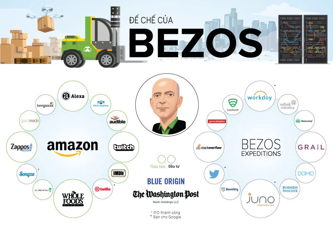 the jeff bezos empire infographic 1