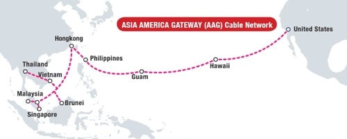 Asia America Gateway