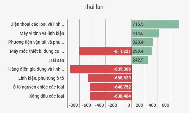 Vietnam - Thailand