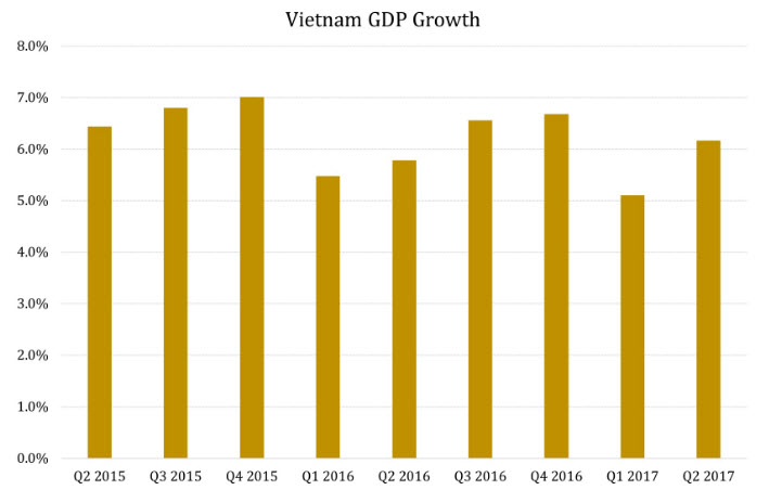 tang truong GDP1