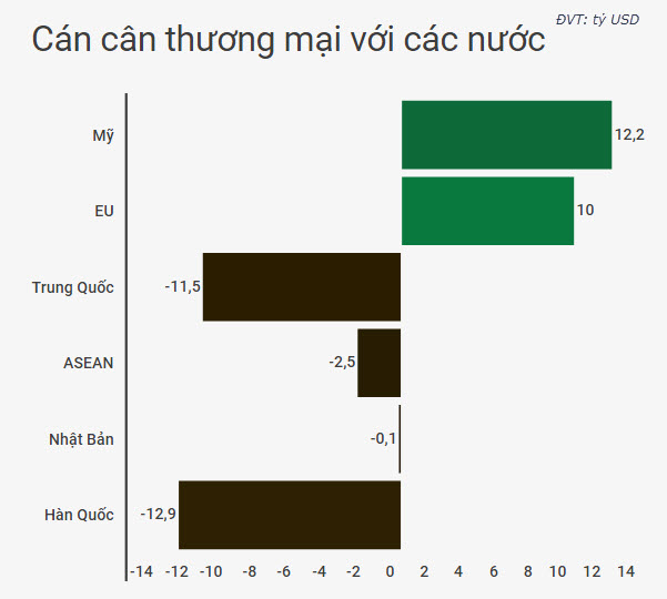 xnk can can thuong mai