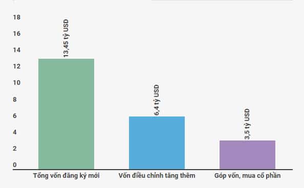 FDI 8T.17 Tinh hinh thu hut von