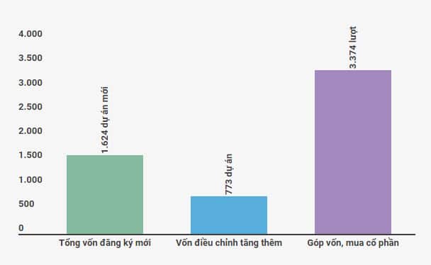 FDI 8T.17 Tinh hinh thu hut vonsl