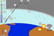 Hoa Kỳ đã có kế hoạch tổng thể bắn chặn ICBM hạt nhân của Bắc Hàn