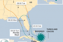 Siêu bão Irma đang quét qua Bahamas, Cuba và hướng về Florida