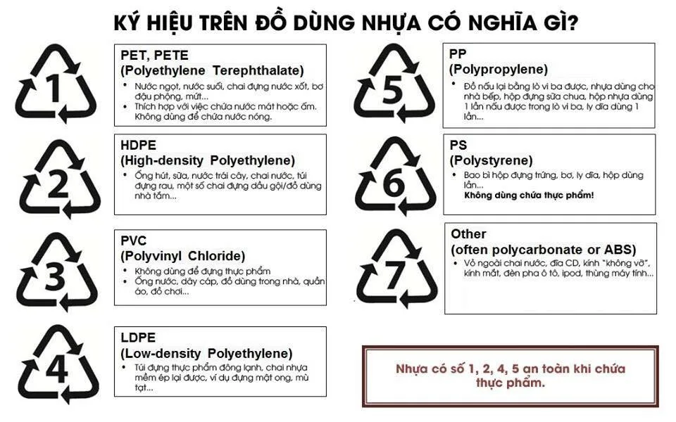 Dùng túi ni lông, hộp nhựa đựng thực phẩm như thế nào để ít độc hại nhất?