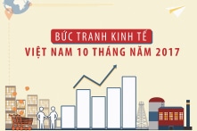 Toàn cảnh kinh tế Việt Nam 10 tháng năm 2017 (Infographic)