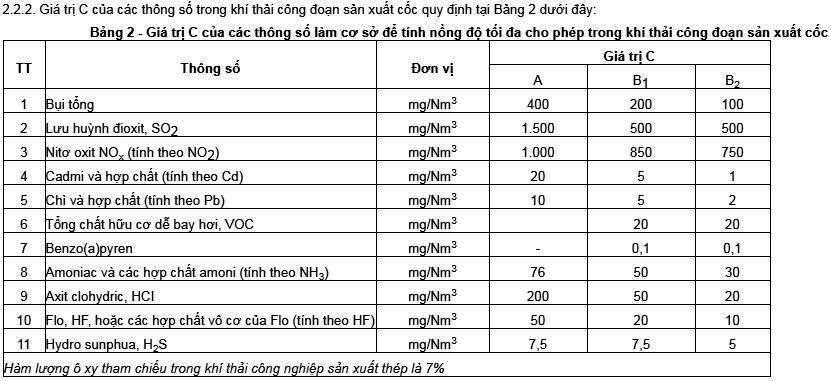 bang tieu chuan 7